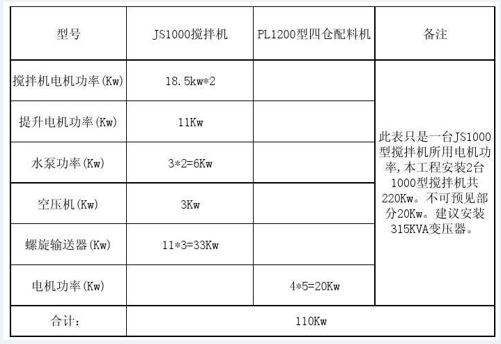 小型香蕉视频在线网站功率表